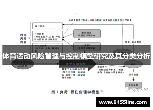 体育运动风险管理与控制模型研究及其分类分析