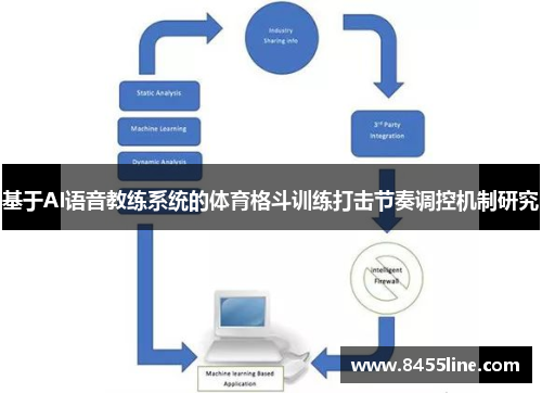 基于AI语音教练系统的体育格斗训练打击节奏调控机制研究