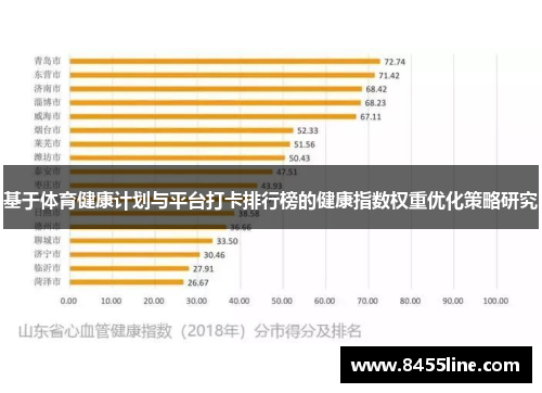 基于体育健康计划与平台打卡排行榜的健康指数权重优化策略研究