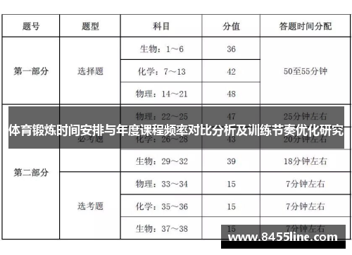 体育锻炼时间安排与年度课程频率对比分析及训练节奏优化研究