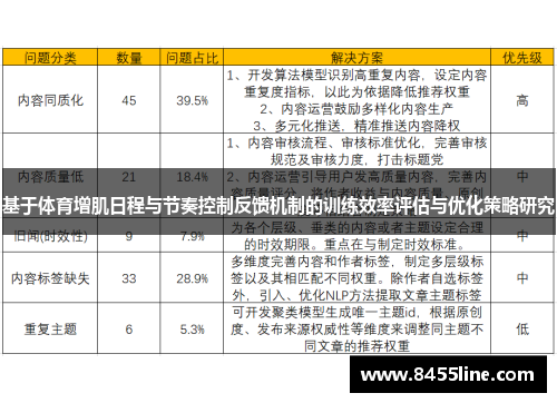 基于体育增肌日程与节奏控制反馈机制的训练效率评估与优化策略研究